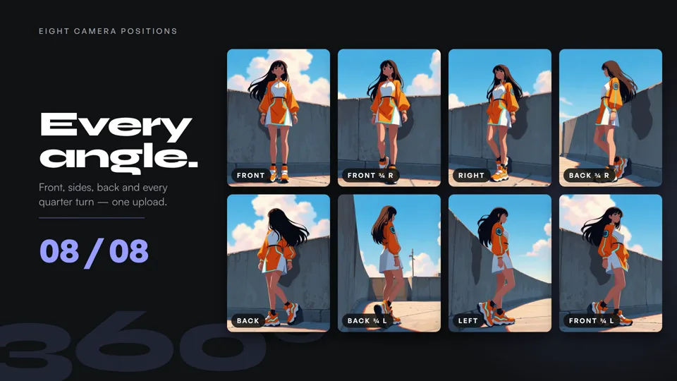 Eight consistent camera angles arranged in an EZ Character turnaround grid